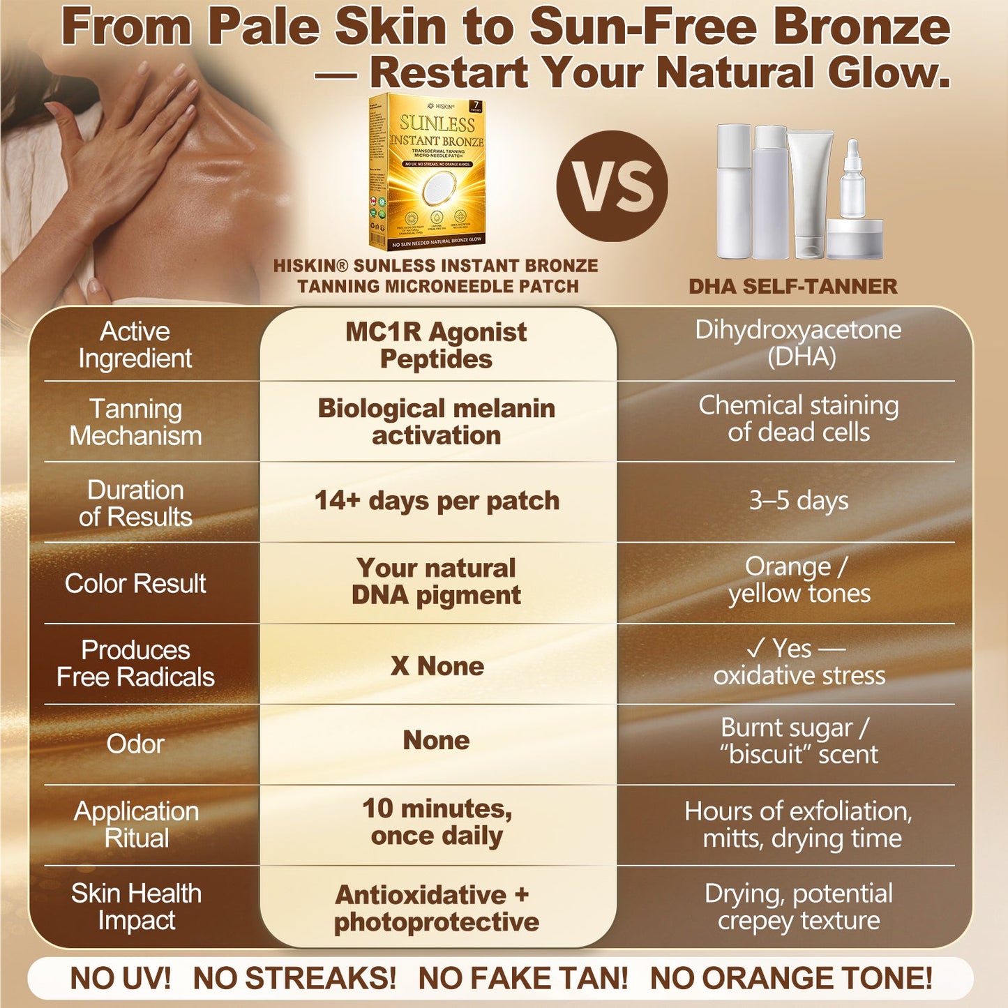 𝑶𝒇𝒇𝒊𝒄𝒊𝒂𝒍 𝑺𝒕𝒐𝒓𝒆 | ☀️☀️ 𝐇𝐢𝐬𝐤𝐢𝐧® 𝐒𝐮𝐧𝐥𝐞𝐬𝐬 𝐈𝐧𝐬𝐭𝐚𝐧𝐭 𝐁𝐫𝐨𝐧𝐳𝐞 𝐓𝐚𝐧𝐧𝐢𝐧𝐠 𝐌𝐢𝐜𝐫𝐨𝐧𝐞𝐞𝐝𝐥𝐞 𝐏𝐚𝐭𝐜𝐡30%OFF  (𝐉𝐮𝐬𝐭 𝐨𝐧𝐜𝐞 𝐚 𝐝𝐚𝐲) 𝐕𝐢𝐬𝐢𝐛𝐥𝐞 𝐁𝐫𝐨𝐧𝐳𝐞 𝐆𝐥𝐨𝐰 𝐢𝐧 𝟕 𝐃𝐚𝐲𝐬 ✅ 𝐍𝐨 𝐔𝐕, 𝐍𝐨 𝐎𝐫𝐚𝐧𝐠𝐞, 𝐍𝐨 𝐒𝐭𝐫𝐞𝐚𝐤𝐬, 𝐍𝐨 𝐃𝐇𝐀, 𝐍𝐨 𝐌𝐞𝐬𝐬.