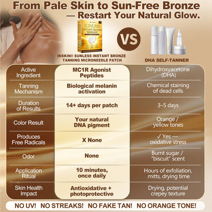 𝑶𝒇𝒇𝒊𝒄𝒊𝒂𝒍 𝑺𝒕𝒐𝒓𝒆 | ☀️☀️ 𝐇𝐢𝐬𝐤𝐢𝐧® 𝐒𝐮𝐧𝐥𝐞𝐬𝐬 𝐈𝐧𝐬𝐭𝐚𝐧𝐭 𝐁𝐫𝐨𝐧𝐳𝐞 𝐓𝐚𝐧𝐧𝐢𝐧𝐠 𝐌𝐢𝐜𝐫𝐨𝐧𝐞𝐞𝐝𝐥𝐞 𝐏𝐚𝐭𝐜𝐡30%OFF  (𝐉𝐮𝐬𝐭 𝐨𝐧𝐜𝐞 𝐚 𝐝𝐚𝐲) 𝐕𝐢𝐬𝐢𝐛𝐥𝐞 𝐁𝐫𝐨𝐧𝐳𝐞 𝐆𝐥𝐨𝐰 𝐢𝐧 𝟕 𝐃𝐚𝐲𝐬 ✅ 𝐍𝐨 𝐔𝐕, 𝐍𝐨 𝐎𝐫𝐚𝐧𝐠𝐞, 𝐍𝐨 𝐒𝐭𝐫𝐞𝐚𝐤𝐬, 𝐍𝐨 𝐃𝐇𝐀, 𝐍𝐨 𝐌𝐞𝐬𝐬.